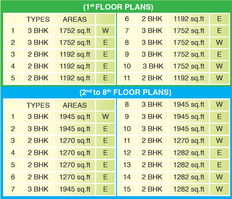 Flat Details
